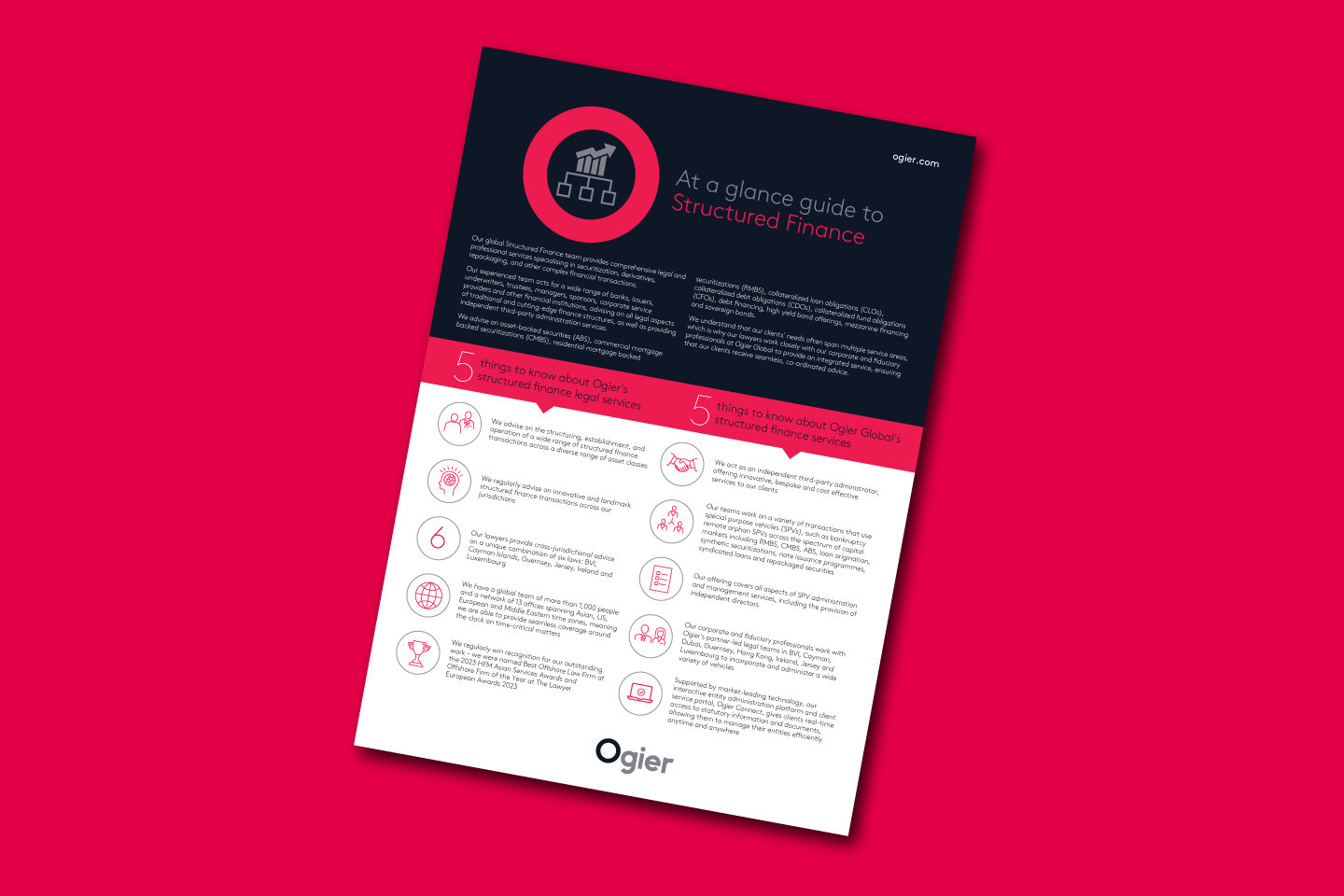 5 Things Ogier Global Structured Finance Featured Image